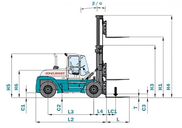 Carrelli Elevatori Diesel Konecranes SMV 22-1200 B (2011 - 2014 ...